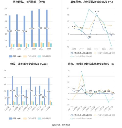 浙版傳媒2023年業績顯韌性 凈利增幅6.76%并擬高分紅，電子出版物潛力蘊含的機遇與審視