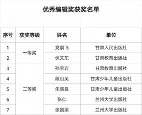 第十二屆甘肅省優秀圖書、音像制品及電子出版物獎評審結果公示 電子出版物嶄露頭角