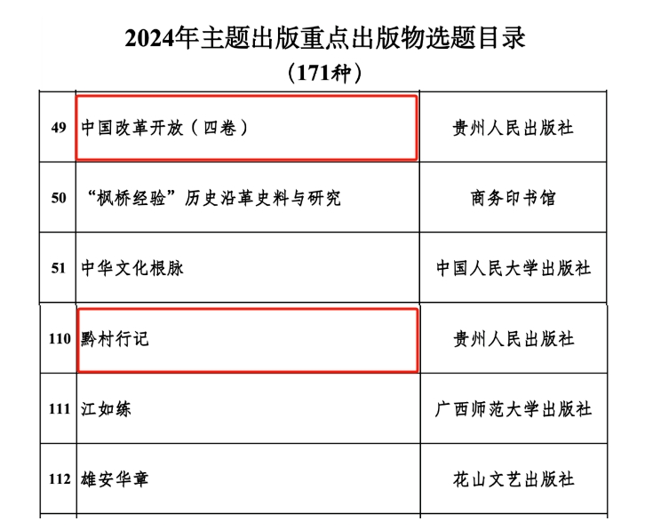 2024年主題出版重點出版物選題公布！貴州人民出版社2項入選電子出版物
